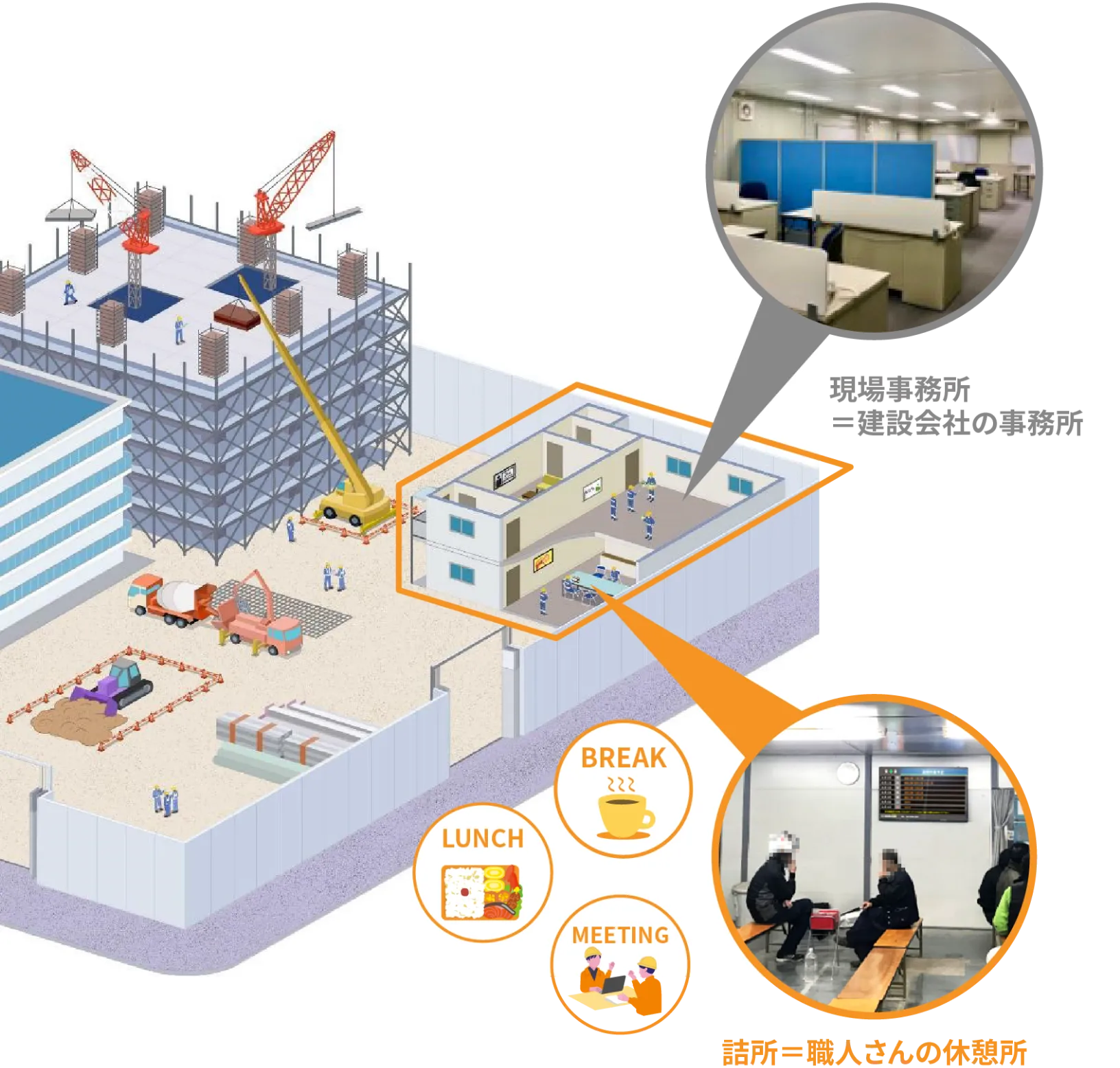 詰所＝職人さんの休憩所