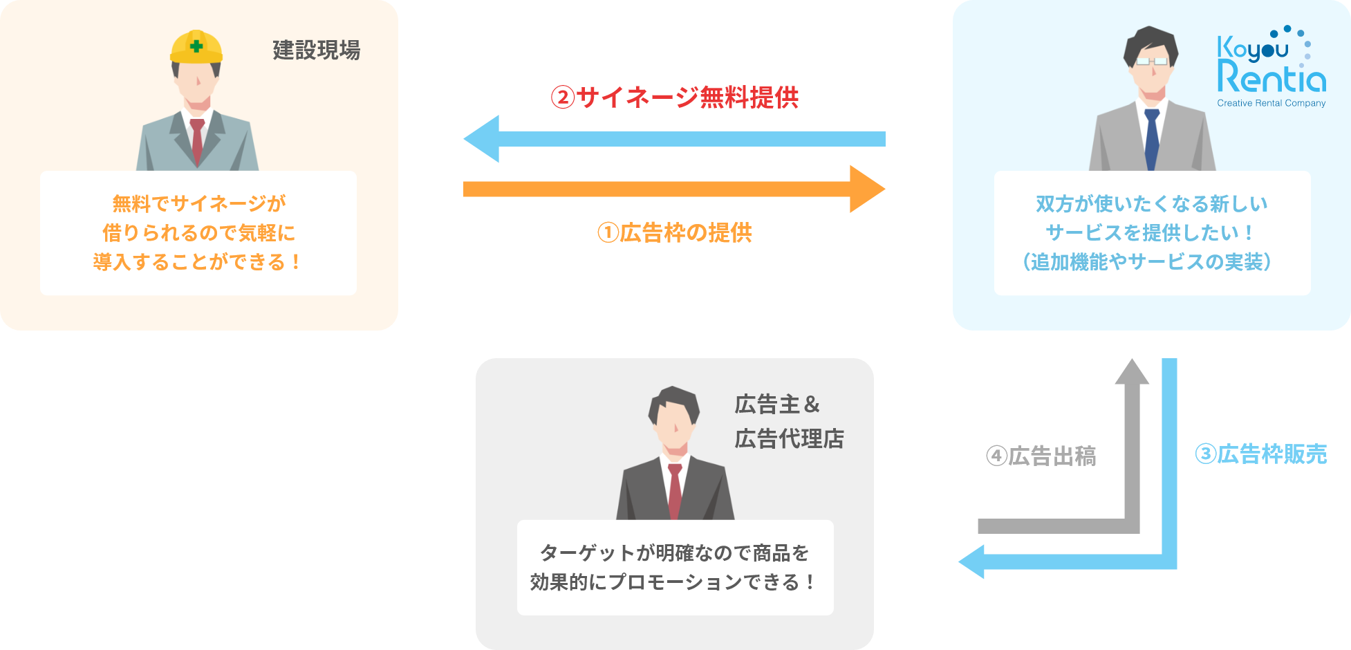 Workerʻs TVによる新しいサービスの説明図