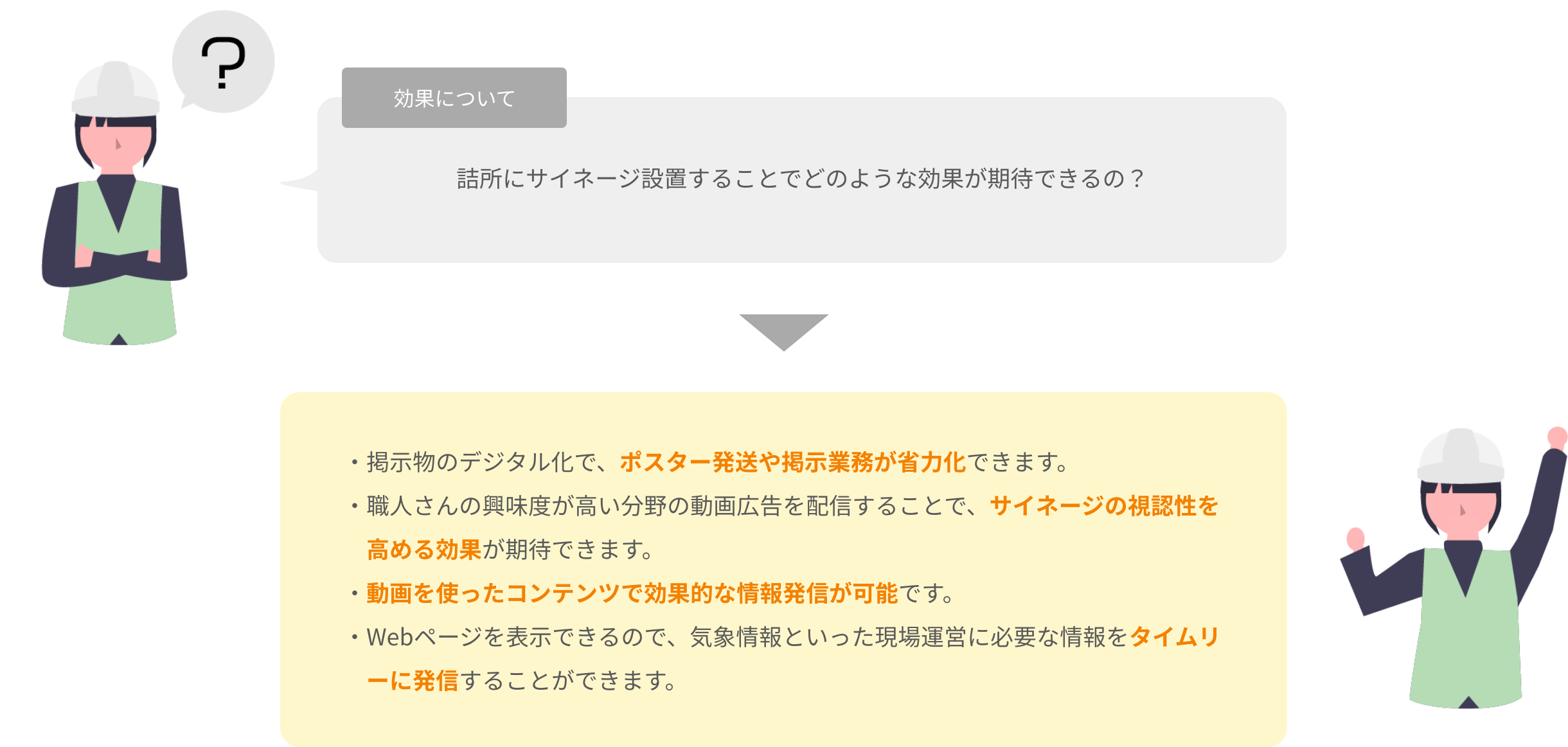 詰所にサイネージ設置することでどのような効果が期待できるの？ => 掲⽰物のデジタル化で、ポスター発送や掲⽰業務が省⼒化できます。職⼈さんの興味度が⾼い分野の動画広告を配信することで、サイネージの視認性を⾼める効果が期待できます。動画を使ったコンテンツで効果的な情報発信が可能です。・Webページを表⽰できるので、気象情報といった現場運営に必要な情報をタイムリーに発信することができます。