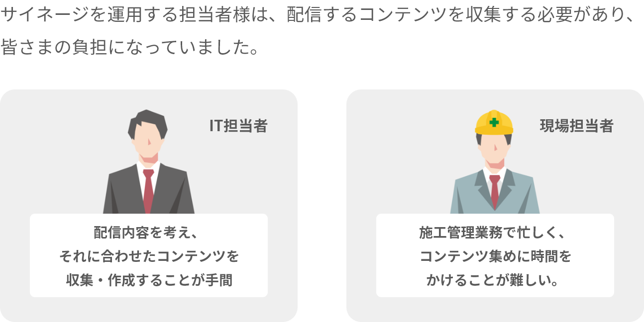 サイネージを運用する担当者様は、配信するコンテンツを収集する必要があり、皆さまの負担になっていました。配信内容を考え、それに合わせたコンテンツを収集・作成することが手間、施工管理業務で忙しく、コンテンツ集めに時間をかけることが難しい。