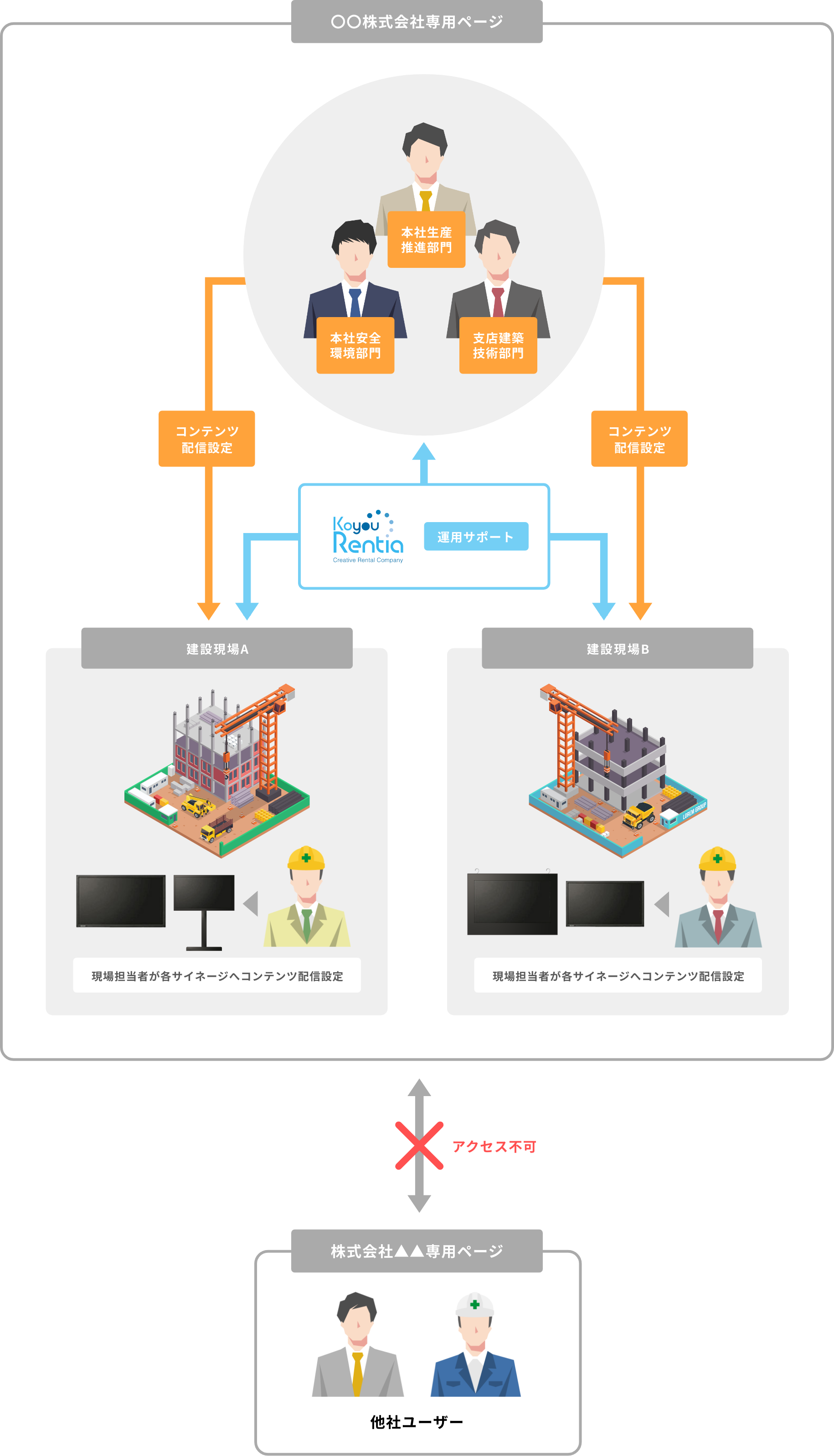セキュリティ対策図
