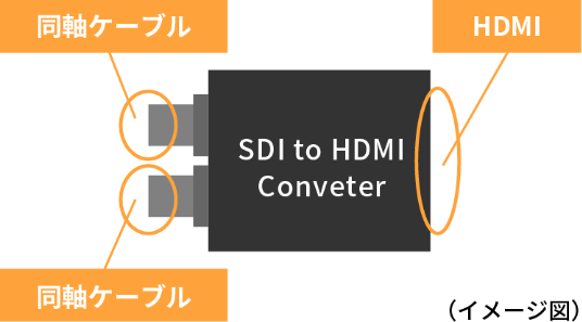 コンバーター(イメージ図)