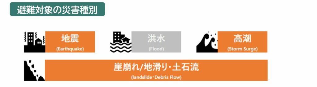 避難対象の災害種別