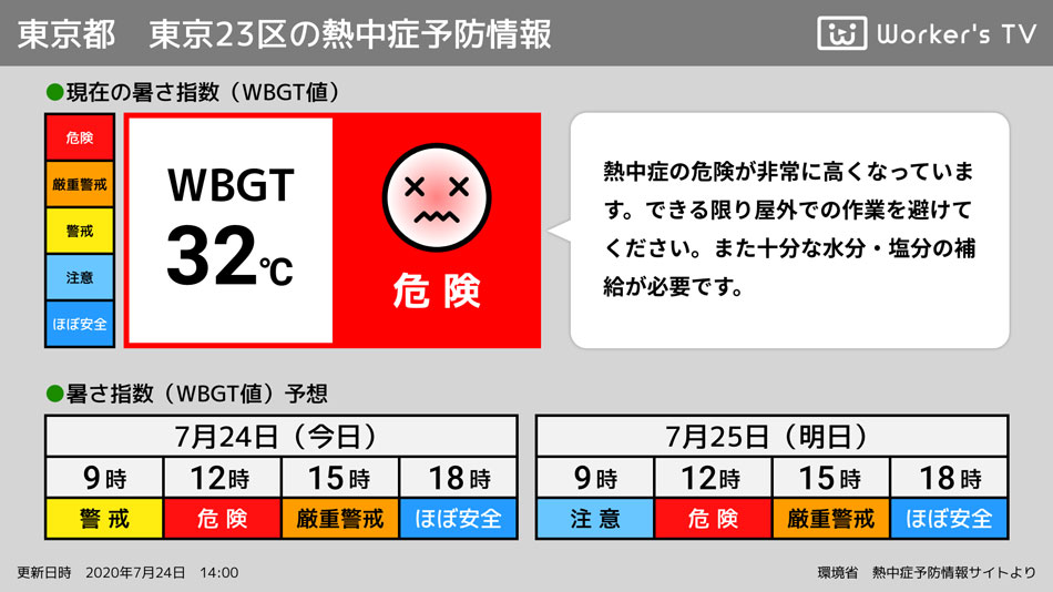 熱中症予防情報